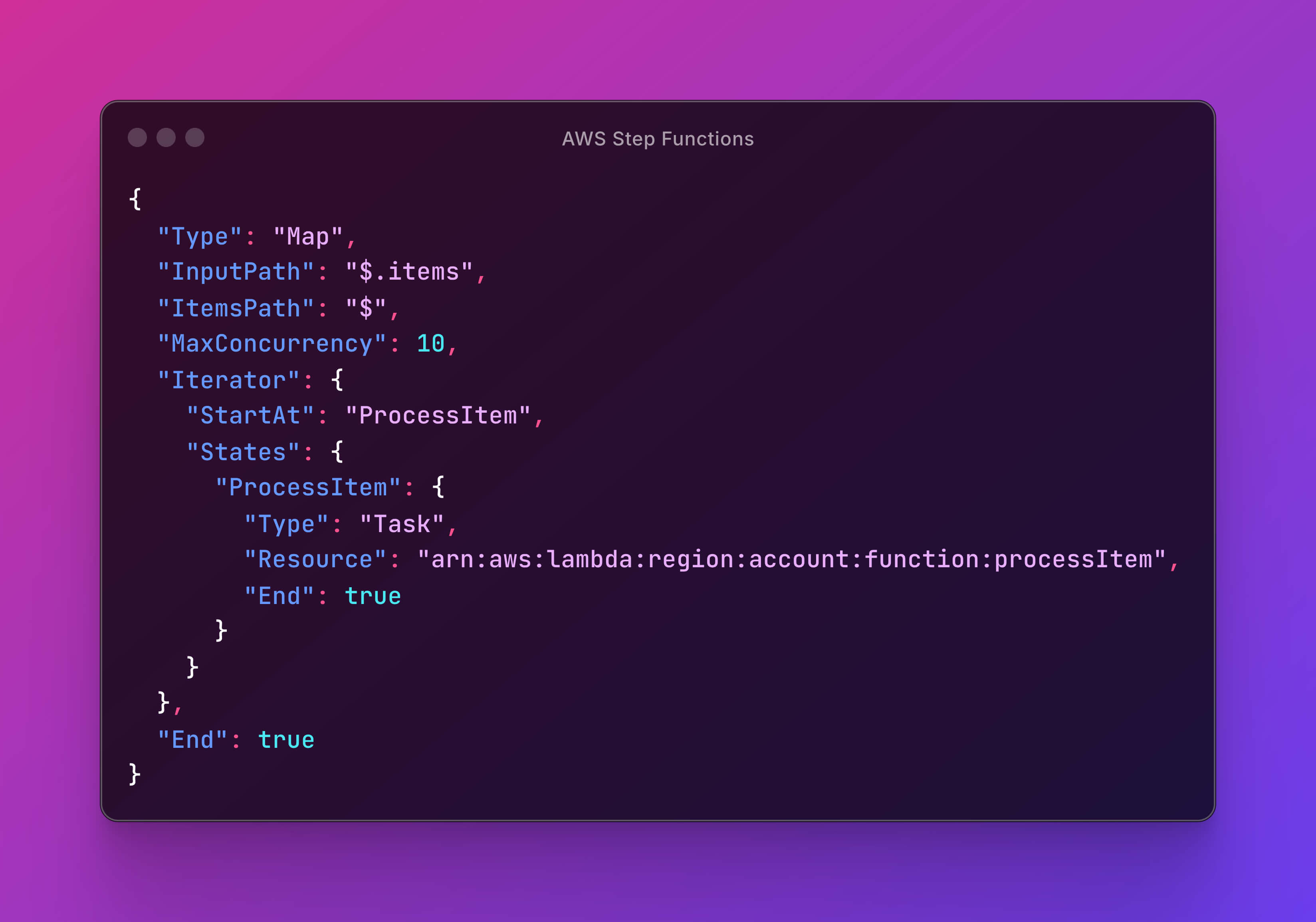 Step Functions + Map State = массовый параллельный fan-out